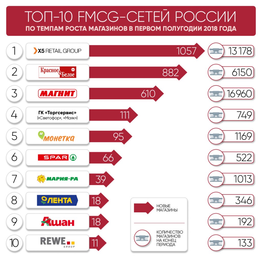 Магазины Техники В Санкт Петербурге Список
